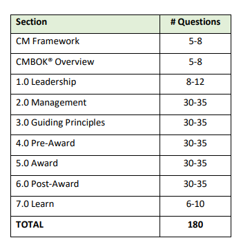 What types of questions can I expect on each of the exams