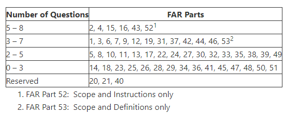 What types of questions can I expect on each of the exams