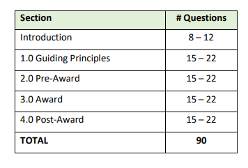 What types of questions can I expect on each of the exams